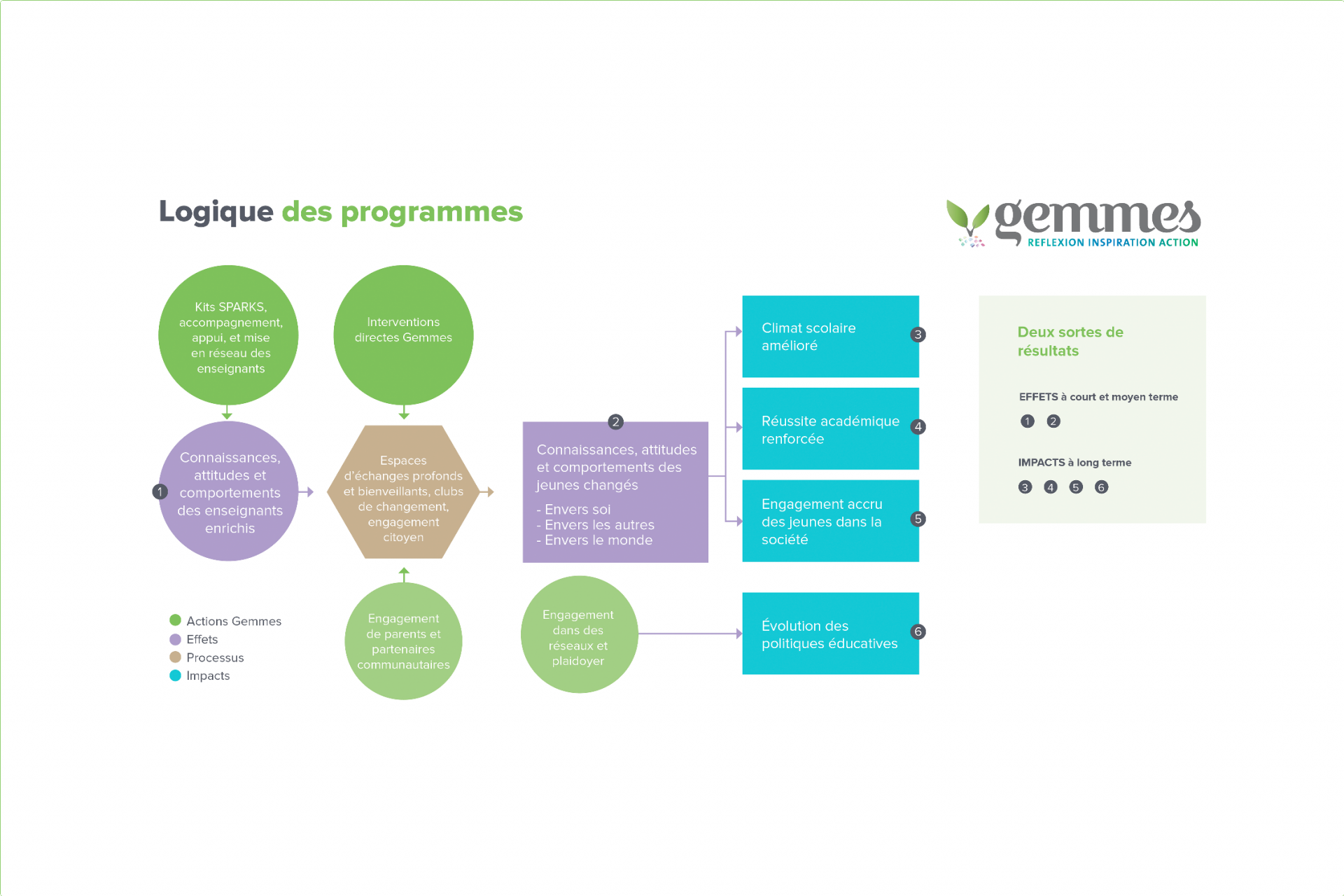 Read more about the article Logique des programmes